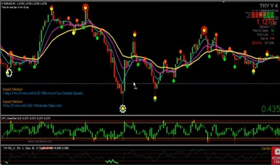 Indicador Estratégia Para Opções Binárias Bonsai Trader Rising Sun