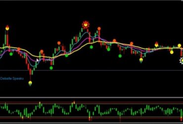 Indicador Estratégia Para Opções Binárias Bonsai Trader Rising Sun