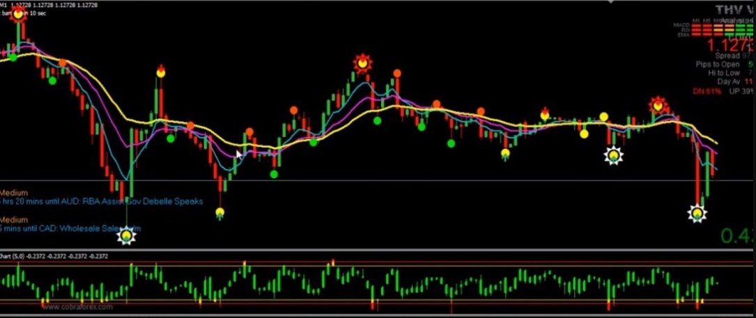 Indicador Estratégia Para Opções Binárias Bonsai Trader Rising Sun