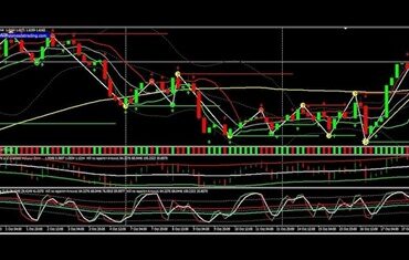 Estrategia Cycle Trade para opções Binárias