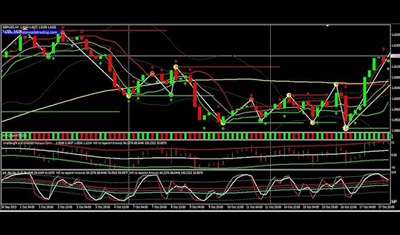 Estrategia Cycle Trade para opções Binárias