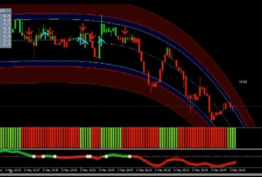 Indicador Forex Binary System Para Opções Binárias e Forex