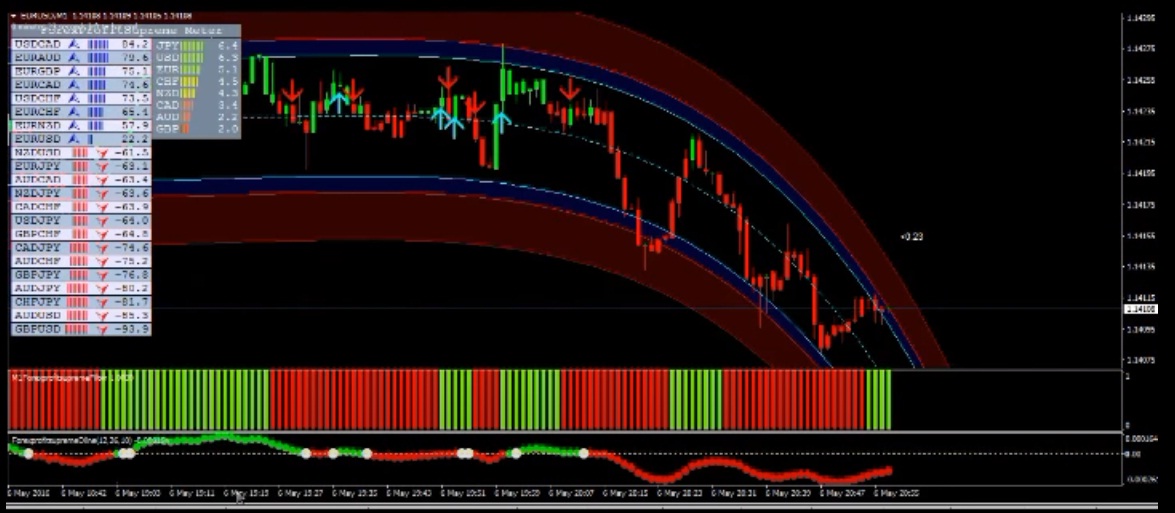 Indicador Forex Binary System Para Opções Binárias e Forex