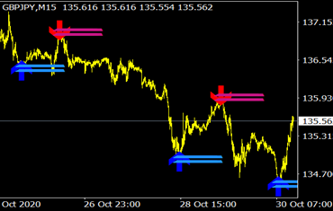 Indicador Lucky Reversal Para Binárias e Forex