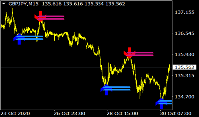 Indicador Lucky Reversal Para Binárias e Forex