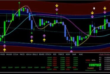 Estrategia Mega Power V8 Para Opções Binárias