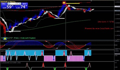 Estrategia Renko Para Opções Binárias – Ótimo Indicador