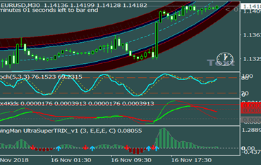 Indicador Swing Man Trading System Para Opções Binarias