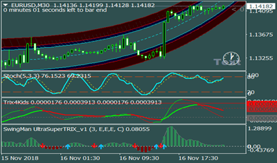 Indicador Swing Man Trading System Para Opções Binarias